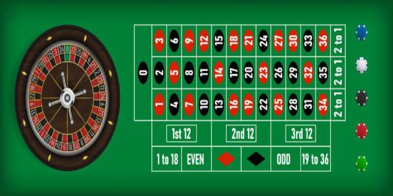 Các hình thức cược trong game Roulette